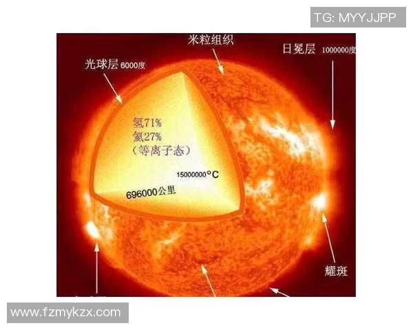 各大足球明星16岁时的身价揭秘与比较分析